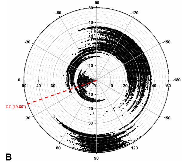 Figure 3b