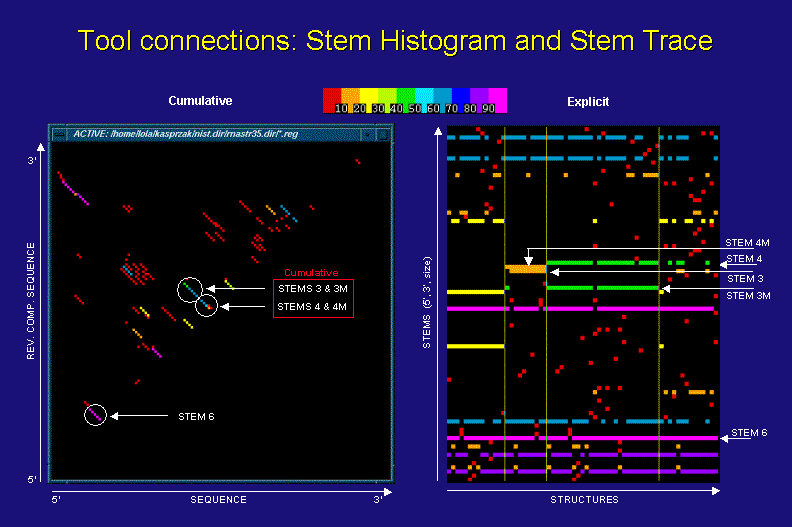 Stem Trace vs. Stem Histogram Data Representation